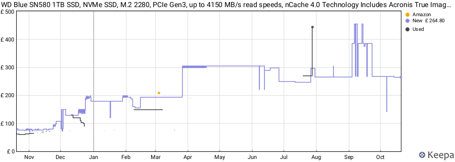 WD Blue SN580 1TB SSD, NVMe SSD, M.2 2280, PCIe Gen3, up to 4150 MB/s read speeds, nCache 4.0 Technology Includes Acronis True Image for Western Digital price history (last 12 months)