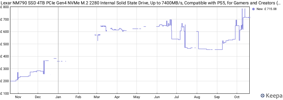 Lexar NM790 SSD 4TB PCIe Gen4 NVMe M.2 2280 Internal Solid State Drive, Up to 7400MB/s, Compatible with PS5, for Gamers and Creators (LNM790X004T-RNNNU) price history (last 12 months)