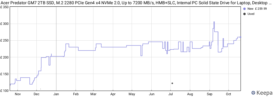 Acer Predator GM7 2TB SSD, M.2 2280 PCIe Gen4 x4 NVMe 2.0, Up to 7200 MB/s, HMB+SLC, Internal PC Solid State Drive for Laptop, Desktop and PS5 - BL.9BWWR.119 price history (last 12 months)