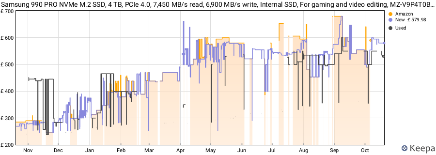 Samsung 990 PRO NVMe M.2 SSD, 4 TB, PCIe 4.0, 7,450 MB/s read, 6,900 MB/s write, Internal SSD, For gaming and video editing, MZ-V9P4T0BW price history (last 12 months)