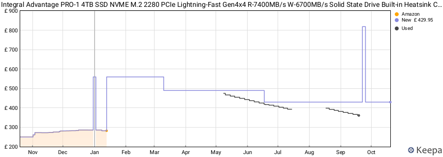 Integral Advantage PRO-1 4TB SSD NVME M.2 2280 PCIe Lightning-Fast Gen4x4 R-7400MB/s W-6700MB/s Solid State Drive Built-in Heatsink Compatible With PS5 price history (last 12 months)