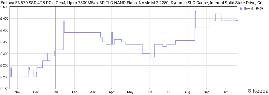 Ediloca EN870 SSD 4TB PCIe Gen4, Up to 7300MB/s, 3D TLC NAND Flash, NVMe M.2 2280, Dynamic SLC Cache, Internal Solid State Drive, Compatible with PS5 and PC price history (last 12 months)