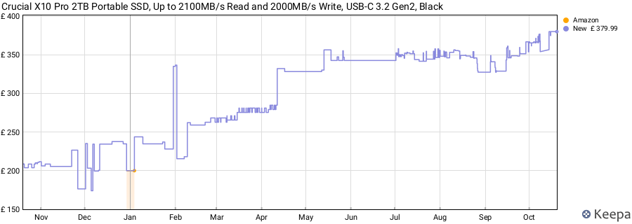 Crucial X10 Pro 2TB Portable SSD, Up to 2100MB/s Read and 2000MB/s Write, USB-C 3.2 Gen2, Black price history (last 12 months)