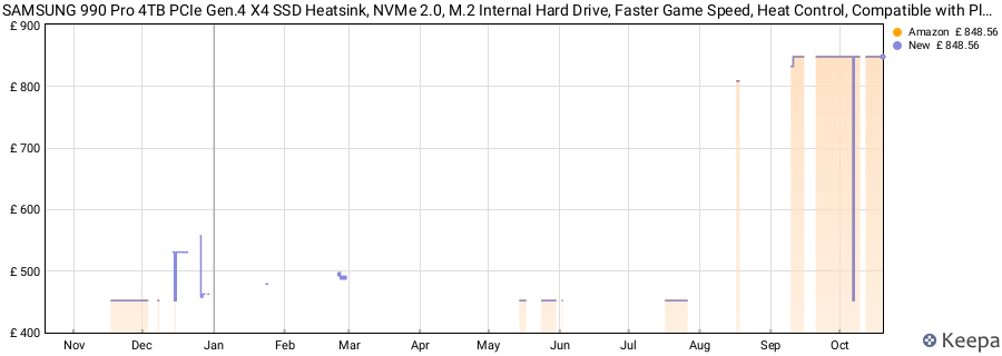 SAMSUNG 990 Pro 4TB PCIe Gen.4 X4 SSD Heatsink, NVMe 2.0, M.2 Internal Hard Drive, Faster Game Speed, Heat Control, Compatible with Playstation5 (MZ-V9P4T0CW) price history (last 12 months)