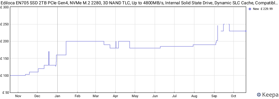 Ediloca EN705 SSD 2TB PCIe Gen4, NVMe M.2 2280, 3D NAND TLC, Up to 4800MB/s, Internal Solid State Drive, Dynamic SLC Cache, Compatible with PS5、Laptops and PC Desktops price history (last 12 months)