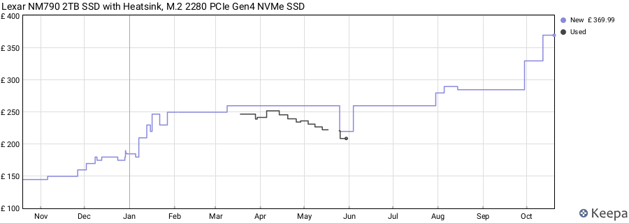 Lexar NM790 2TB SSD with Heatsink, M.2 2280 PCIe Gen4 NVMe SSD price history (last 12 months)