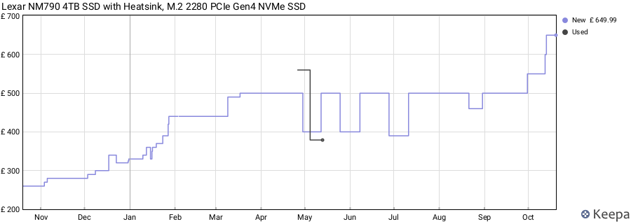 Lexar NM790 4TB SSD with Heatsink, M.2 2280 PCIe Gen4 NVMe SSD price history (last 12 months)