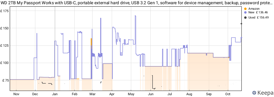 WD 2TB My Passport Works with USB-C, portable external hard drive, USB 3.2 Gen 1, software for device management, backup, password protection, Works with PC, Mac, Chromebook, Gaming Consoles, Grey price history (last 12 months)
