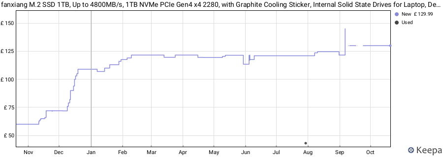fanxiang M.2 SSD 1TB, Up to 4800MB/s, 1TB NVMe PCIe Gen4 x4 2280, with Graphite Cooling Sticker, Internal Solid State Drives for Laptop, Desktop, PS5- S690Q price history (last 12 months)