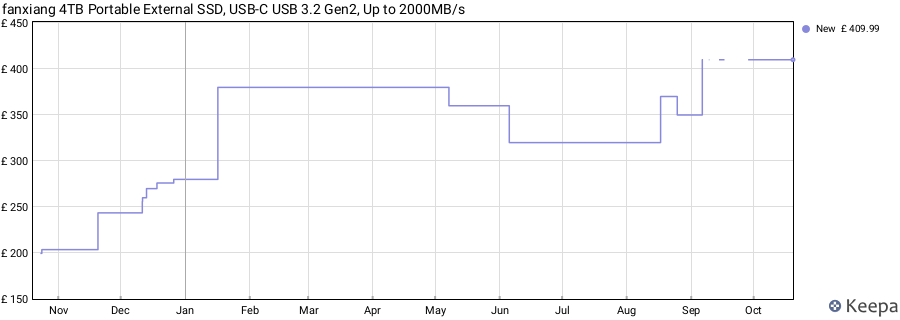 fanxiang 4TB Portable External SSD, USB-C USB 3.2 Gen2, Up to 2000MB/s price history (last 12 months)