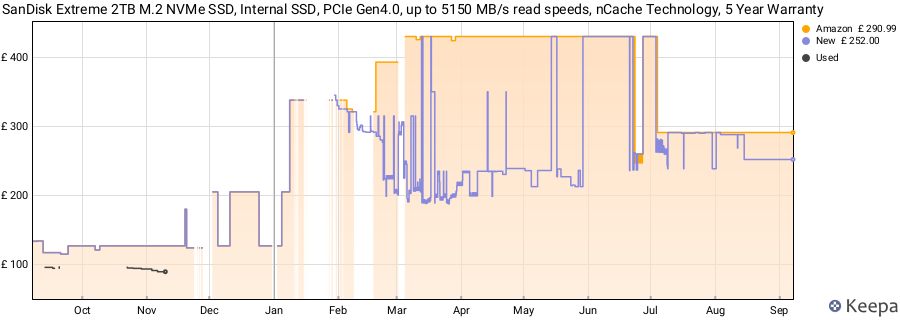 SanDisk Extreme 2TB M.2 NVMe SSD, Internal SSD, PCIe Gen4.0, up to 5150 MB/s read speeds, nCache Technology, 5 Year Warranty price history (last 12 months)