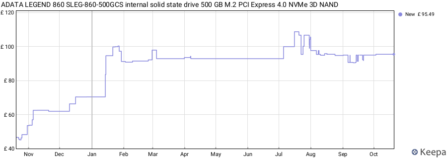 ADATA LEGEND 860 SLEG-860-500GCS internal solid state drive 500 GB M.2 PCI Express 4.0 NVMe 3D NAND price history (last 12 months)