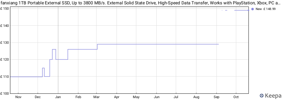 fanxiang 1TB Portable External SSD, Up to 3800 MB/s. External Solid State Drive, High-Speed Data Transfer, Works with PlayStation, Xbox, PC and Mac, USB 4.0 40Gbps Type-C price history (last 12 months)