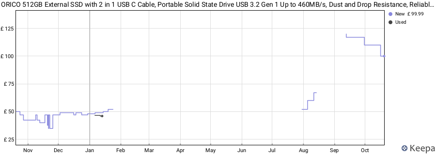 ORICO 512GB External SSD with 2 in 1 USB C Cable, Portable Solid State Drive USB 3.2 Gen 1 Up to 460MB/s, Dust and Drop Resistance, Reliable Storage for USB-C Smartphone, PC, Tablet, Labtop - M25PRO price history (last 12 months)