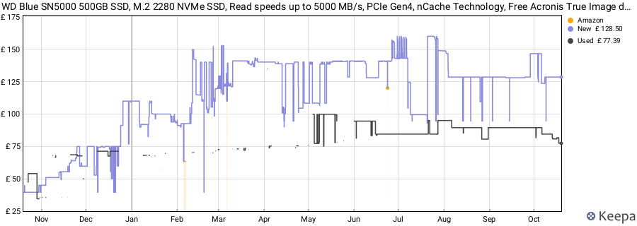 WD Blue SN5000 500GB SSD, M.2 2280 NVMe SSD, Read speeds up to 5000 MB/s, PCIe Gen4, nCache Technology, Free Acronis True Image data migration software, Internal solid state drive. price history (last 12 months)