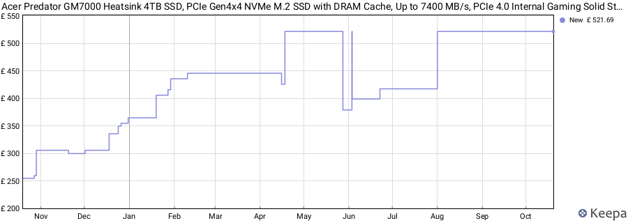Acer Predator GM7000 Heatsink 4TB SSD, PCIe Gen4x4 NVMe M.2 SSD with DRAM Cache, Up to 7400 MB/s, PCIe 4.0 Internal Gaming Solid State Drive for PS5 Storage Expansion price history (last 12 months)