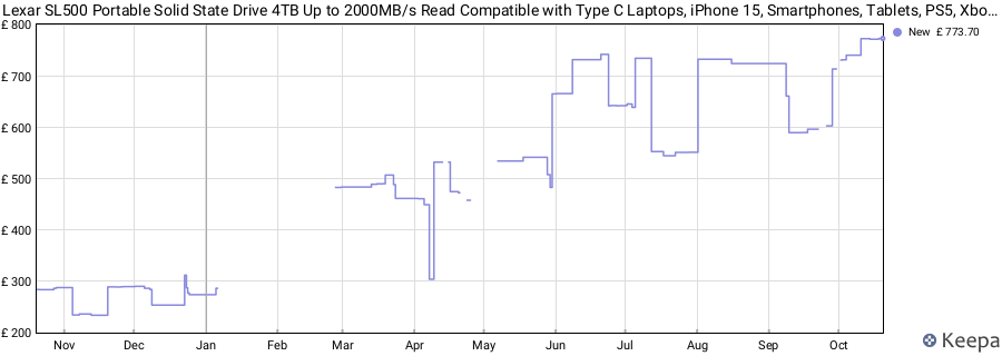 Lexar SL500 Portable Solid State Drive 4TB Up to 2000MB/s Read Compatible with Type C Laptops, iPhone 15, Smartphones, Tablets, PS5, Xbox, USB 3.2 Gen 2x2, Slim and Lightweight, SSD price history (last 12 months)