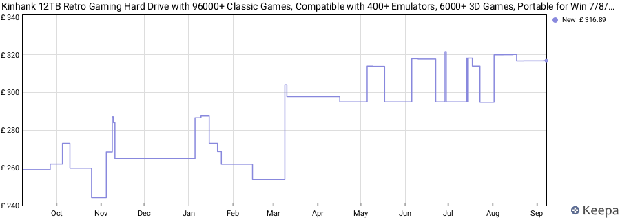 Kinhank 12TB Retro Gaming Hard Drive with 96000+ Classic Games, Compatible with 400+ Emulators, 6000+ 3D Games, Portable for Win 7/8/10/11 price history (last 12 months)