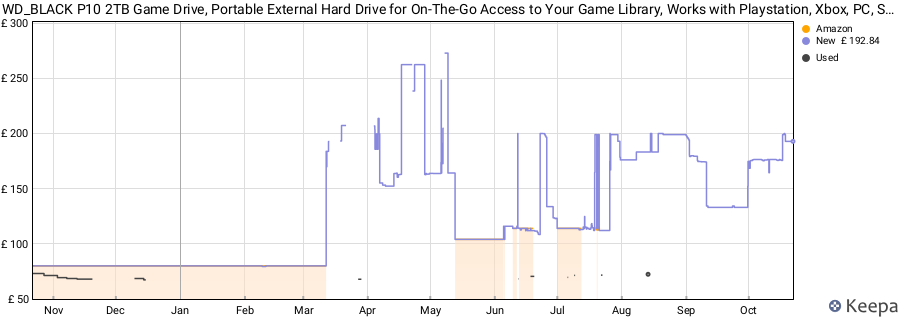 WD_BLACK P10 2TB Game Drive, Portable External Hard Drive for On-The-Go Access to Your Game Library, Works with Playstation, Xbox, PC, Save up to 150 games, Includes One Month Discord NITRO offer-PINK price history (last 12 months)