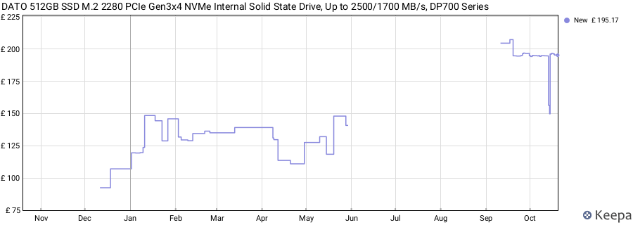 DATO 512GB SSD M.2 2280 PCIe Gen3x4 NVMe Internal Solid State Drive, Up to 2500/1700 MB/s, DP700 Series price history (last 12 months)