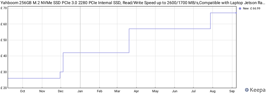 Yahboom 256GB M.2 NVMe SSD PCIe 3.0 2280 PCIe Internal SSD, Read/Write Speed up to 2600/1700 MB/s,Compatible with Laptop Jetson Raspberry Pi5 PCIE (256GB M.2 SSD) price history (last 12 months)