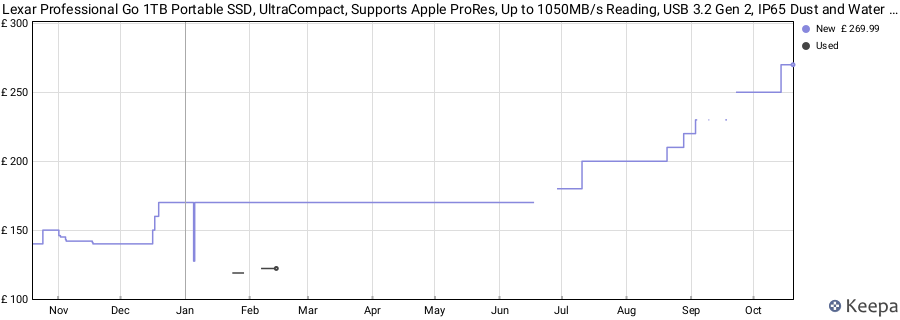 Lexar Professional Go 1TB Portable SSD, UltraCompact, Supports Apple ProRes, Up to 1050MB/s Reading, USB 3.2 Gen 2, IP65 Dust and Water Resistant for iPhone 15/16 Pro, Silver price history (last 12 months)