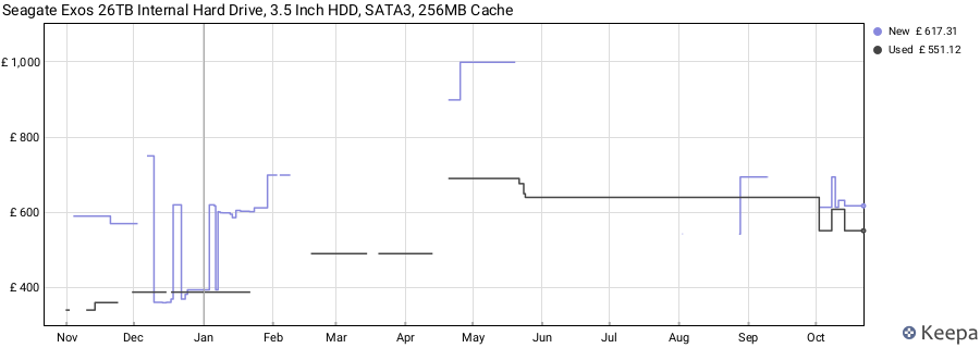 Seagate Exos 26TB Internal Hard Drive, 3.5 Inch HDD, SATA3, 256MB Cache price history (last 12 months)
