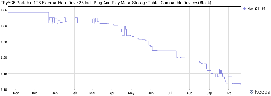 TRyYCB Portable 1TB External Hard Drive 25 Inch Plug And Play Metal Storage Tablet Compatible Devices(Black) price history (last 12 months)