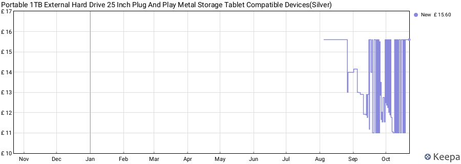 Portable 1TB External Hard Drive 25 Inch Plug And Play Metal Storage Tablet Compatible Devices(Silver) price history (last 12 months)
