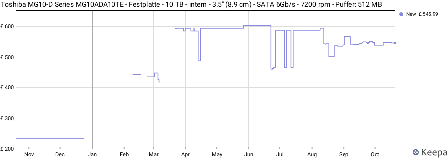 Toshiba MG10-D Series MG10ADA10TE - Festplatte - 10 TB - intern - 3.5" (8.9 cm) - SATA 6Gb/s - 7200 rpm - Puffer: 512 MB price history (last 12 months)
