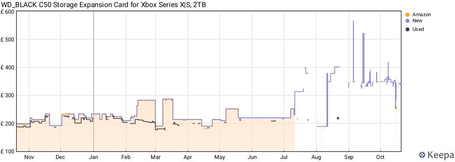 WD_BLACK C50 Storage Expansion Card for Xbox Series X|S, 2TB price history (last 12 months)