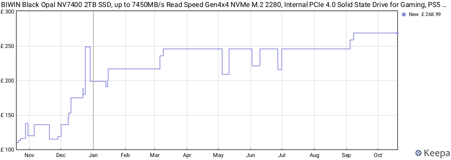 BIWIN Black Opal NV7400 2TB SSD, up to 7450MB/s Read Speed Gen4x4 NVMe M.2 2280, Internal PCIe 4.0 Solid State Drive for Gaming, PS5 Ready, Laptop and Desktop price history (last 12 months)