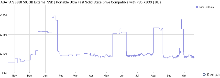 ADATA SE880 500GB External SSD | Portable Ultra Fast Solid State Drive Compatible with PS5 XBOX | Blue price history (last 12 months)