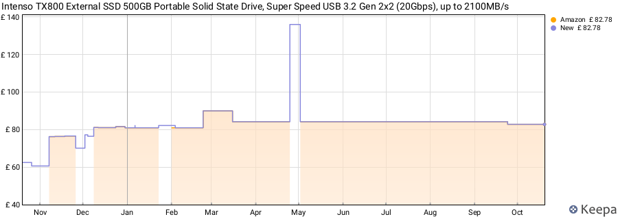 Intenso TX800 External SSD 500GB Portable Solid State Drive, Super Speed USB 3.2 Gen 2x2 (20Gbps), up to 2100MB/s price history (last 12 months)