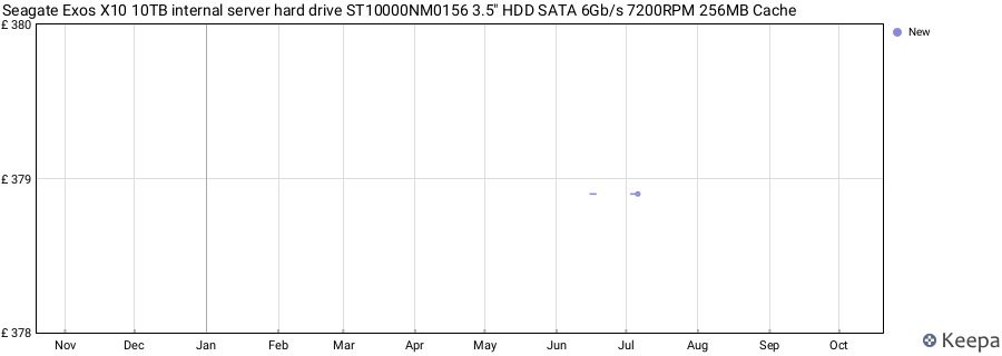 Seagate Exos X10 10TB internal server hard drive ST10000NM0156 3.5" HDD SATA 6Gb/s 7200RPM 256MB Cache price history (last 12 months)