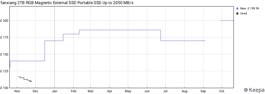 fanxiang 2TB RGB Magnetic External SSD Portable SSD Up to 2050 MB/s price history (last 12 months)
