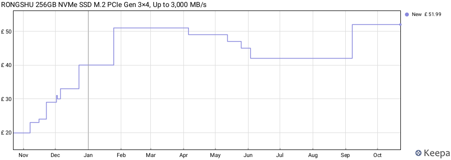 RONGSHU 256GB NVMe SSD M.2 PCIe Gen 3×4, Up to 3,000 MB/s price history (last 12 months)