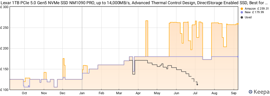 Lexar 1TB PCIe 5.0 Gen5 NVMe SSD NM1090 PRO, up to 14,000MB/s, Advanced Thermal Control Design, DirectStorage Enabled SSD, Best for AI Workloads, Gaming & Content Creation Laptop PC price history (last 12 months)