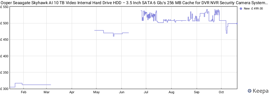 Ooper Seaagate Skyhawk AI 10 TB Video Internal Hard Drive HDD – 3.5 Inch SATA 6 Gb/s 256 MB Cache for DVR NVR Security Camera System with 3-Years Data Recovery Services ST10000VE001 price history (last 12 months)