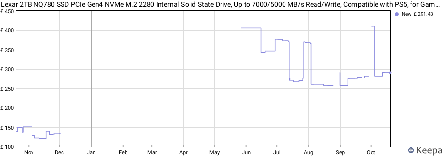 Lexar 2TB NQ780 SSD PCIe Gen4 NVMe M.2 2280 Internal Solid State Drive, Up to 7000/5000 MB/s Read/Write, Compatible with PS5, for Gamers and Creators (LNQ780X002T-RNNNU) price history (last 12 months)