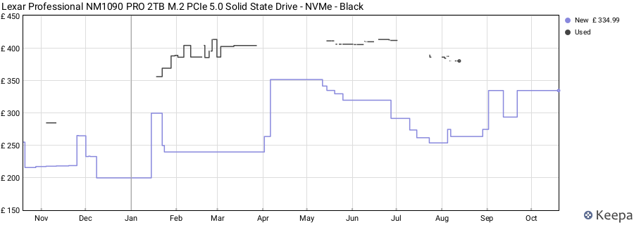 Lexar Professional NM1090 PRO 2TB M.2 PCIe 5.0 Solid State Drive - NVMe - Black price history (last 12 months)