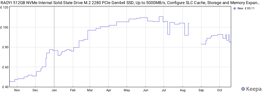 RAOYI 512GB NVMe Internal Solid State Drive M.2 2280 PCIe Gen4x4 SSD, Up to 5000MB/s, Configure SLC Cache, Storage and Memory Expansion for PS5 Laptop Desktop price history (last 12 months)