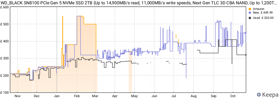 WD_BLACK SN8100 PCIe Gen 5 NVMe SSD 2TB (Up to 14,900MB/s read, 11,000MB/s write speeds, Next Gen TLC 3D CBA NAND, Up to 1,200TBW, Best for AI Applications, Gaming, Video Editing) POWERED BY SANDISK price history (last 12 months)