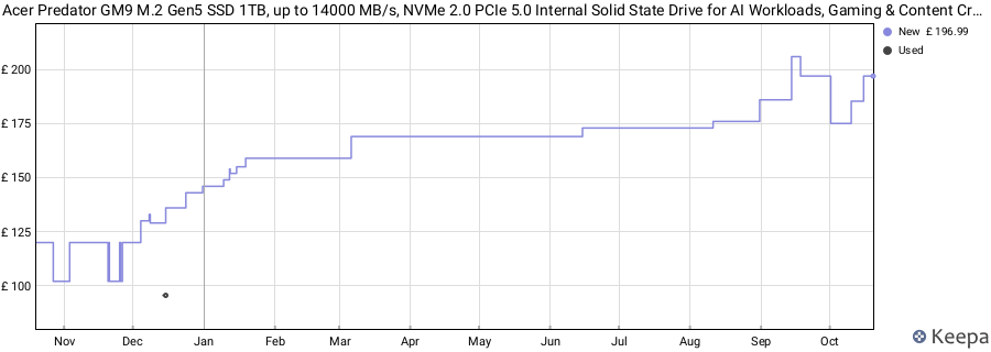 Acer Predator GM9 M.2 Gen5 SSD 1TB, up to 14000 MB/s, NVMe 2.0 PCIe 5.0 Internal Solid State Drive for AI Workloads, Gaming & Content Creation, Compatible with DirectStorage, Laptop and Desktop PC price history (last 12 months)