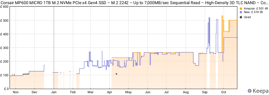 Corsair MP600 MICRO 1TB M.2 NVMe PCIe x4 Gen4 SSD – M.2 2242 – Up to 7,000MB/sec Sequential Read – High-Density 3D TLC NAND – Compatible with Lenovo Legion Go and Thin PCIe 4.0 Laptops – Black price history (last 12 months)