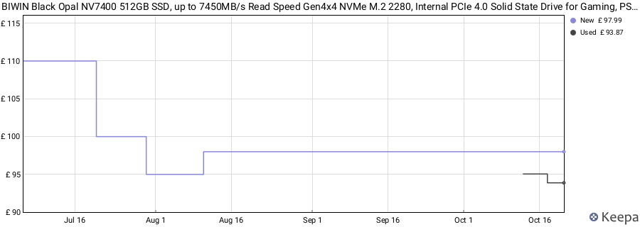 BIWIN Black Opal NV7400 512GB SSD, up to 7450MB/s Read Speed Gen4x4 NVMe M.2 2280, Internal PCIe 4.0 Solid State Drive for Gaming, PS5 Ready, Laptop and Desktop price history (last 12 months)