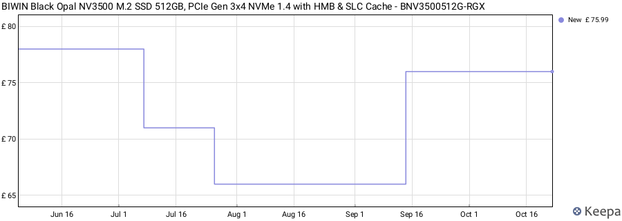 BIWIN Black Opal NV3500 M.2 SSD 512GB, PCIe Gen 3x4 NVMe 1.4 with HMB & SLC Cache - BNV3500512G-RGX price history (last 12 months)