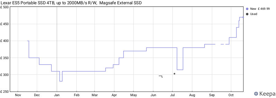 Lexar ES5 Portable SSD 4TB, up to 2000MB/s R/W,  Magsafe External SSD price history (last 12 months)