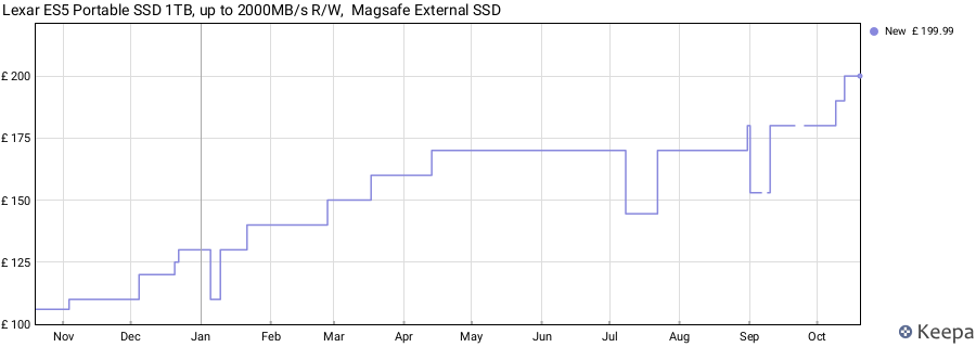 Lexar ES5 Portable SSD 1TB, up to 2000MB/s R/W,  Magsafe External SSD price history (last 12 months)