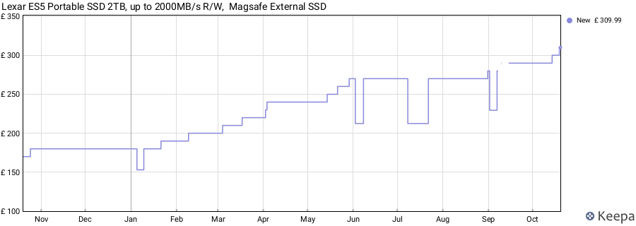Lexar ES5 Portable SSD 2TB, up to 2000MB/s R/W,  Magsafe External SSD price history (last 12 months)
